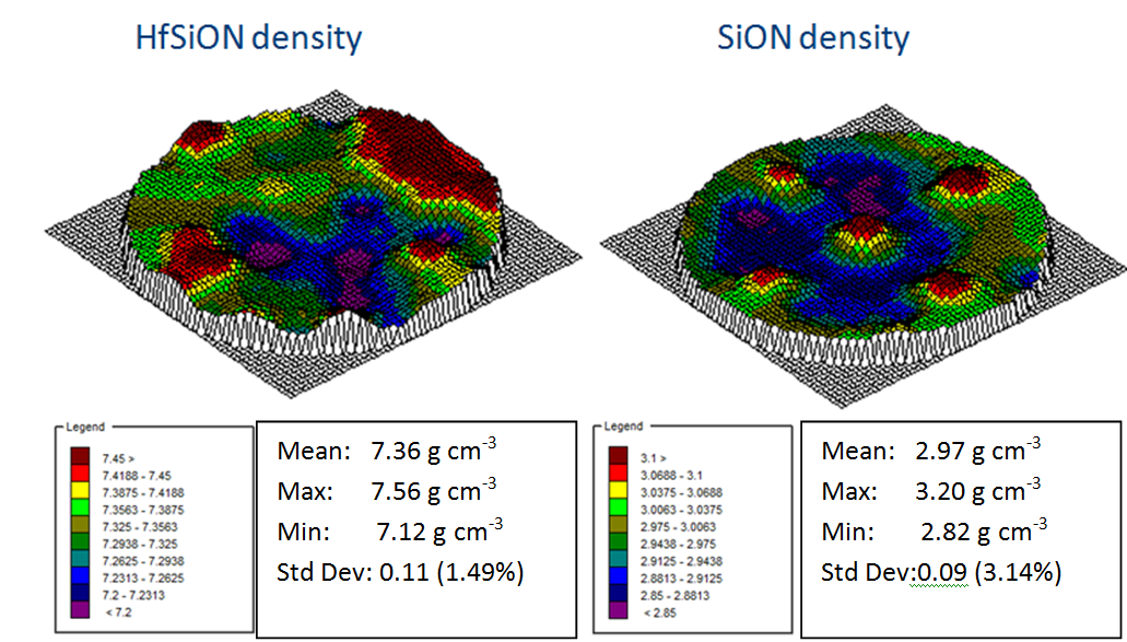 density map for HfSiON2